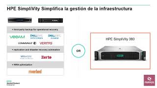 Webinar hiperconvergencia HPE SimpliVity [upl. by Neitsirhc751]