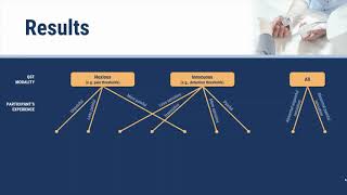 Classification of qualitative fieldnotes collected during QST  Video abstract ID 301655 [upl. by Acirret]