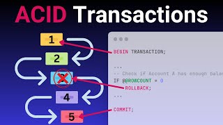 SQL Transactions and ACID Properties [upl. by Selie169]