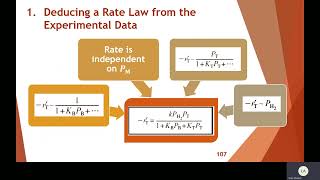 Heterogeneous Data Analysis for Reactor Design  Lecture  4 of Chapter 10  Fogler [upl. by Yeniar]