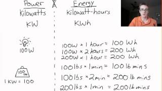 Whats the difference between a kW and a kWh [upl. by Xuaegram358]