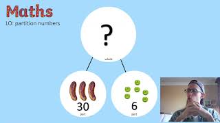 Maths Year 1 Partitioning Explanation [upl. by Gnagflow141]