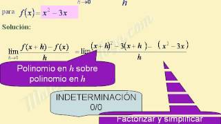 LÍMITE DEL COCIENTE INCREMENTAL [upl. by Kevina]