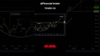 The Carlyle Group CG Massive Upside Potential Ahead 💼 investing tradingstockmarket stocks [upl. by Asiole]