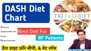 Dash Diet Meal Plan To Lose Weight  The Beginners Guide To The DASH DIET [upl. by Rawley231]