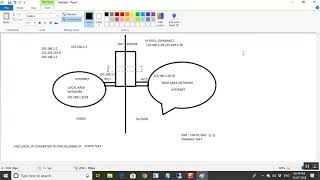 NAT Server configuration with ICS on windows server 2012R2 [upl. by Zachar]