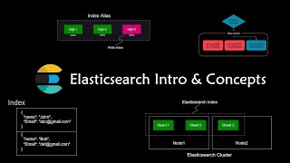 Elasticsearch Introduction and terminology [upl. by Quar]