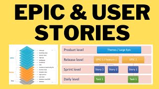 User Stories amp Epic ExamplesScrum Master Interview Questions and Answers How to Split user Stories [upl. by Oaks194]