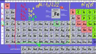 Konfiguracja elektronowa atomów część 2 [upl. by Carroll]
