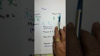 Unbelievable 💪🔥 trick Geometrical Isomers calculation of octahedral Complex with monodentate ligand [upl. by Zimmerman471]