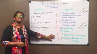 OET 20 UPDATED VERSION OF SPEAKING SESSION  Medcity International Academy  OET 20 Coaching [upl. by Trudi]