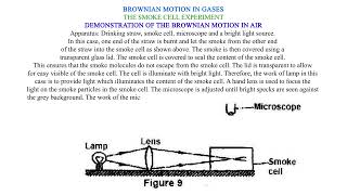 Brownian motion in liquids [upl. by Anilatak]