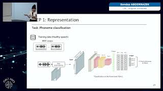 Deep learning interpretability and explainability of speech in a clinical context Sondes ABDERRAZEK [upl. by Agosto605]