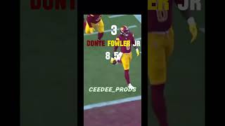 Top 5 Sack Leaders nfl ceedeelamb football edit happythanksgiving christmasbrzzy [upl. by Sternberg872]