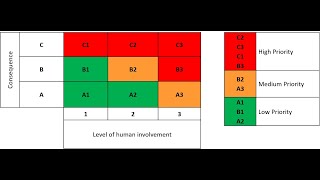 WEBINAR  Safety Critical Task Analysis  A practical and costeffective approach [upl. by Aizek]