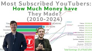 YouTube Channels With Over 100 Million Subs  Earnings and Sub Count 20102024 [upl. by Akino195]