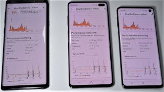 Galaxy S10 vs S10 vs Note 9 Exynos  3DMark shock test performance vs temp [upl. by Harima211]