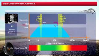 Qual diferença 12dB8ª 24dB8ª 48dB8ª Potência Corte O que é uma oitava [upl. by Irrehc]