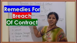 quotRemedies of Breach of Contractquot In Law Subject With DrDevika Bhatnagar [upl. by Iveel7]