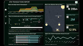 Advanced Power BI Project Analyzing ATM Transactions for Business Intelligence [upl. by Nahtanoy]