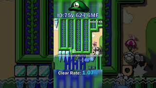 Froggers by FluxxSMM  Super Mario Maker 2 kaizo kaizomario supermariomaker2 shorts luigi [upl. by Eisse791]