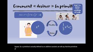 Les formules des intégrales directes [upl. by Carli]