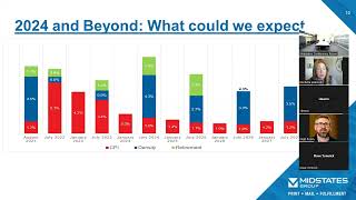 2024 USPS Webinar [upl. by Hillman]