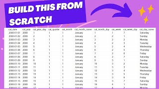 Building Calendar Dimension Table from Scratch with SQL  SQL For Analytics [upl. by Una]