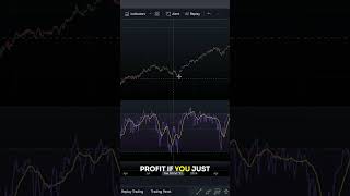 💼 Is RSI a part of your investment toolkit [upl. by Cardinal]