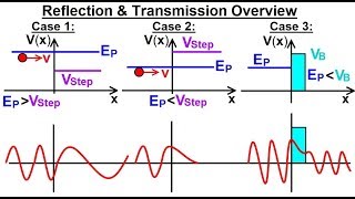 Physics  Ch 66 Ch 4 Quantum Mechanics Schrodinger Eqn 61 of 92 Reflection amp Transmission [upl. by Rani]