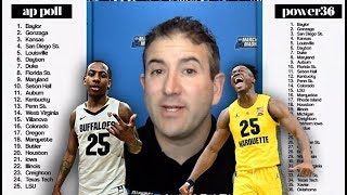 College basketball rankings Colorado Marquette rise in Power 36 [upl. by Aevin]