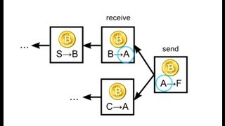 How Bitcoin Works Under the Hood [upl. by Oiramat]