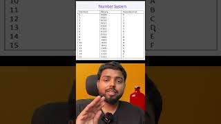 Number System used in Instruction Set  12th Computer Science  Instruction size shorts [upl. by Dyana]