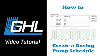 Creating a Dose Schedule via GHL Control Center [upl. by Ree]