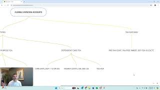 Your Guide To Navigating Employee Benefits Flexible Spending Accounts [upl. by Jammin]