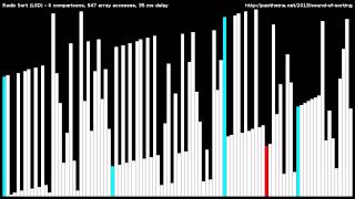 Radix Sort LSD [upl. by Thurmann]