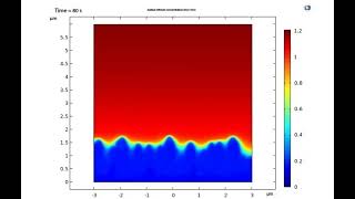 Lithium dendrite phase field model Comsol ion concentration distribution potential distribution [upl. by Alol]