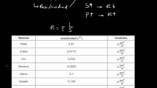 RESISTENCIA ELÉCTRICA OHMNIOS TUTORIAL DE ELECTRICIDAD 612 Mistercinco [upl. by Russon]