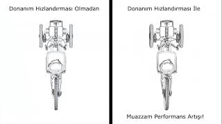 SOLIDWORKS 2024 Yenilikleri Webinarı [upl. by Deste397]