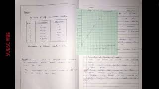 To verify Lambert Beers law for KMnO4 using colorimeter amp to determine conc of unknown solution [upl. by Lede]