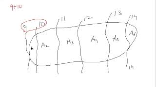 video1705841405 ISOHYETAL METHOD [upl. by Lleoj]