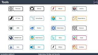 DevSecOps  Tools Explored [upl. by Alomeda]