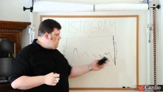 Photography Histograms Explained [upl. by Viscardi]