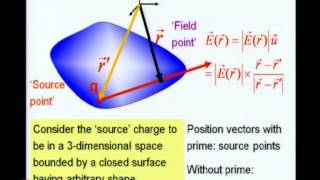 Mod10 Lec31 Classical Electrodynamics i [upl. by Idid586]