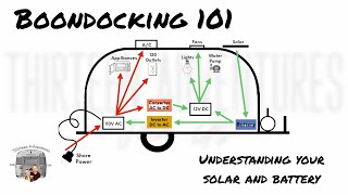 Ultimate Airstream Boondocking Guide Tips Tricks and Solar Concerns  Boondocking 101 [upl. by Renraw]