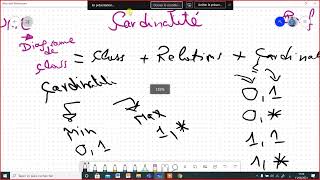 4 UML ملخص في ثلات ساعات مقدمة cardinalité [upl. by Eloc]