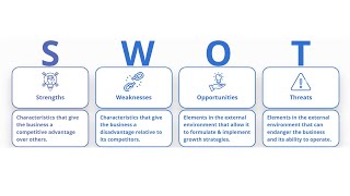 SWOT Analysis  Definition Examples Process and Uses [upl. by Kobe]