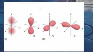 AP Chem Atomic TheoryElectron Configuration Quantum Numbers 13 [upl. by Harod]