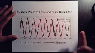 Position Sensor Calibration for PMSM Field Oriented Control [upl. by Greenwood]