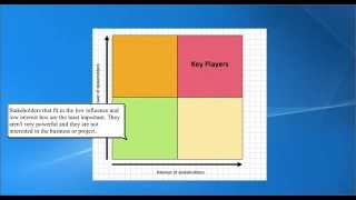 Stakeholder Analysis  how to analyse your stakeholders [upl. by Tebazile]